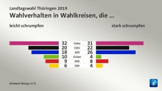 thueringen