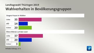 thueringen